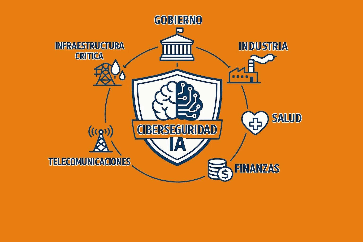 Ciberseguridad con inteligencia artificial para empresas en Uruguay